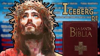 Iceberg de la Biblia