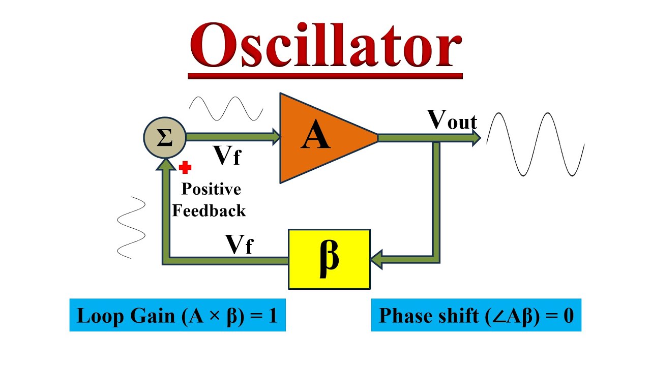 Oscillators Laser Scientist