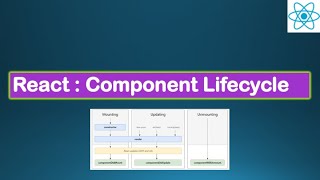 React JS Tutorial - Component Lifecycle Lesson#11 - componentDidMount, componentDidUpdate, render