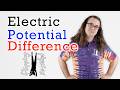 Electric Potential Difference in a Uniform Electric Field