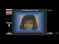 Channel 3 Ident - Superly Car (1989-1991, Thailand)