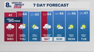 KGW Forecast: Sunrise, Wednesday, February 5, 2025