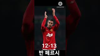 역대 EPL 득점왕 모음