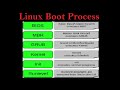 Linux Boot Process (Tamil)