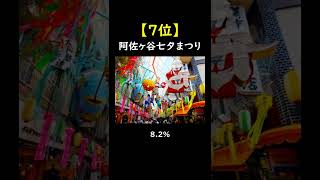 東京で行きたい夏祭り TOP10