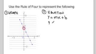 Patterns and First Differences