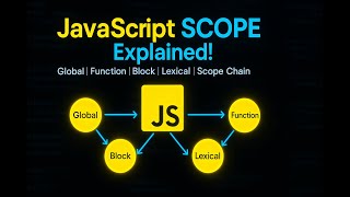 JavaScript Scope Explained in Depth | Global, Function, Block & Lexical Scope | EP-15