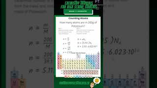 Grade 11 Chemistry - The Mole - Amount in Grams to Number of Particles