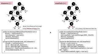 [LeetCode]124. Binary Tree Maximum Path Sum 中文