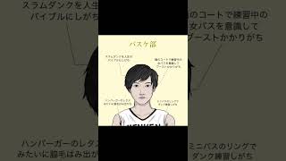 【偏見顔あるある】〜部活動編〜#shorts 完全版