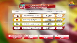 ஊர்காவற்துறை தேர்தல் தொகுதிக்கான தபால் மூல வாக்களிப்பு முடிவுகள் !