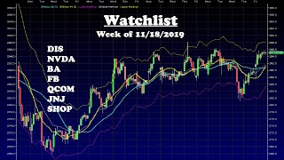 Watchlist for Week of 11/18/2019 $FB $DIS $BA $NVDA $NFLX