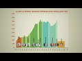 prime ministers and government spending 2019