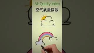 科普小知识—什么是空气质量指数AQI?