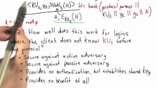 SSH Authentication - Applied Cryptography