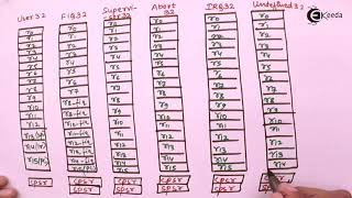 ARM Processor Programming Modes - ARM Processor - Microcontroller and Embedded Programming