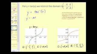 Introduction to Inverse Sine, Inverse Cosine, and Inverse Tangent