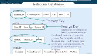 VTC Player Advanced Java Programming Java SE 7, Relational Databases