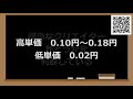 バズビデオ 初心者が最初に知っておくべき単価と言う考え方について　 稼ぎ方 ２０２０年版【トップバズ buzz video top buzz】