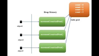 Java Tu-26 static keyword, 1. static Variable