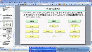 プログラミングのコツ（システム開発講座vol.4）、アイライトit経営研究会