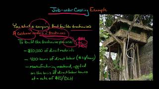 Job order Costing Example