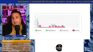 Analizamos la actualidad del Recreativo de Huelva