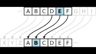 Cryptography - Caesar Cipher - Theory and Implementation