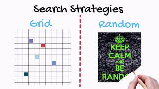 Hyperparameter Tuning with Python: Grid Search vs. Random Search? Which is Better?