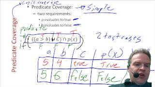 Logic Coverage Lecture