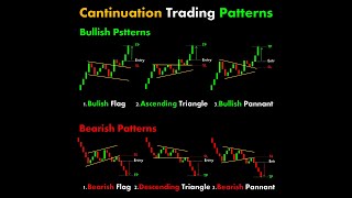 Cantinuatuon Trading Patterns #chartpatterns | Stock #market Crypto | Technical Analysis | #shorts