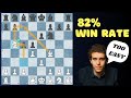 Learn Danya's Jobava London Chess Opening - 82% Win Rate against c5!