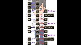 【平民百姓實況台】練技之不能說的秘密 (人品練技法) 2014/11/7 (一)