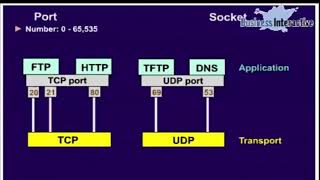 Java Networking Lecture 1