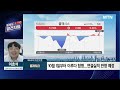 종목의 발견자들 10월 1일부터 이루다 합병 클래시스 실적·주가 우상향 머니투데이방송 증시 증권