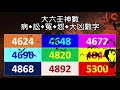 二合一版『易經數字開運學 大六壬神數』末四碼【病訟冤怨】大凶數字號碼