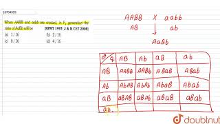 When AABB and aabb are crossed, in `F_(2)` generations the ratio will be