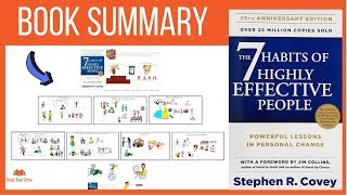 The Seven Habits Of Highly Effective People by Stephen Covey - (Animated Book Summary)