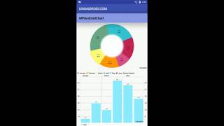 Android | MPAndroid Chart Sample