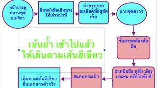 วีซ่าแต่งงานอเมริกา Ep.12 สัมภาษณ์วีซ่าถาวรคู่สมรส (แต่งงาน CR1/IR1) ที่สถานทูตอเมริกา ปี 2021