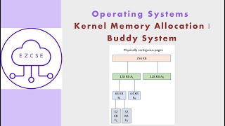 OS58 - Kernel Memory Allocation | Buddy System