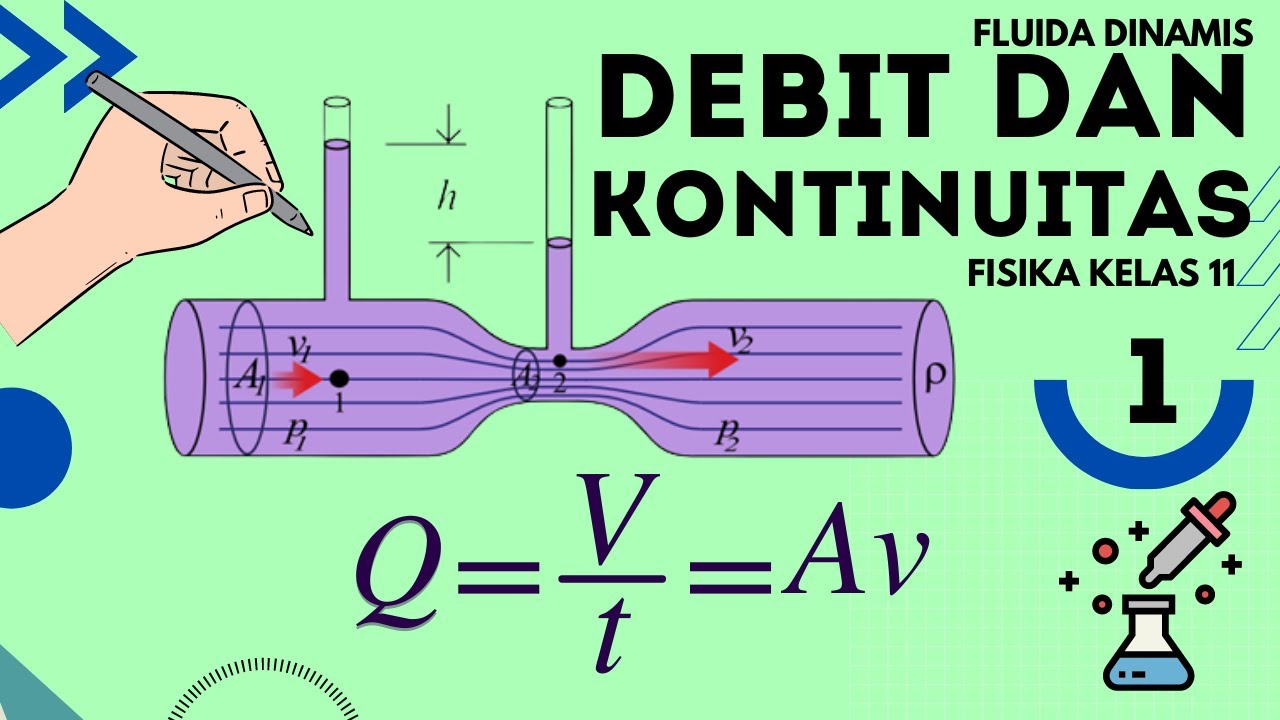 Persamaan Kontinuitas Dan Debit Fluida [LENGKAP] : Fluida Dinamis Kelas ...