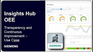 Insights Hub OEE Video – transparency and continuous improvement use case