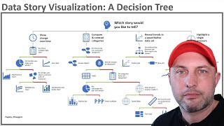 Decision Tree for Data Visualizations???