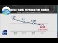 Daily Infections Decrease (News Today) I KBS WORLD TV 210111