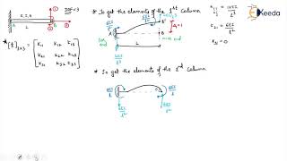 Development of Stiffness Matrix Problem 1 - Introduction to Stiffness Method in Matrix Form