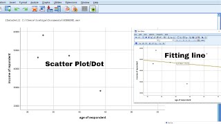 SPSS Scatter Plot & Fitting Line Interpretation | Example Question