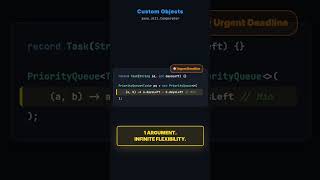 Java PriorityQueue Explained: Min Heap, Max Heap, Top K Pattern