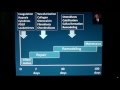Nutrition for Bone Healing Nutrition for Bone Healing