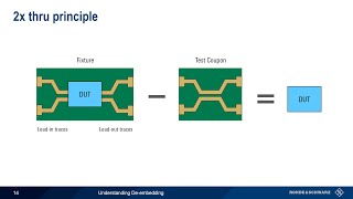 Understanding De-embedding